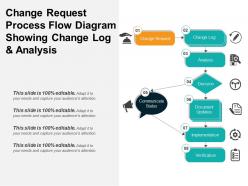 Change request process flow diagram showing change log and analysis