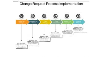 Change request process implementation