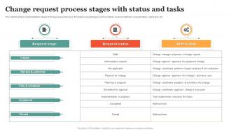 Change Request Process Stages With Status And Tasks