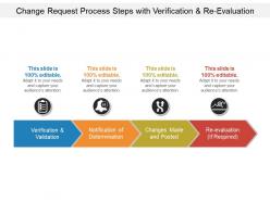 Change request process steps with verification and re evaluation