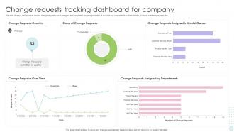 Change Requests Tracking Dashboard For Company