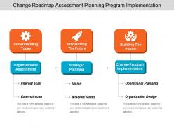 Change Roadmap Assessment Planning Program Implementation