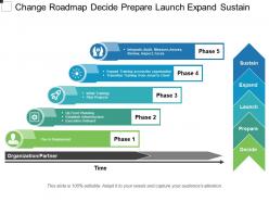 Change roadmap decide prepare launch expand sustain