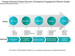 Change roadmap phases discovery development engagement diffusion sustain