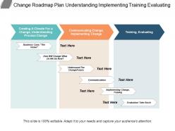 Change roadmap plan understanding implementing training evaluating