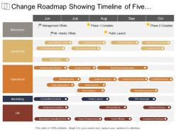 Change roadmap showing timeline of five month include marketing operations and leadership