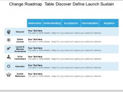 Change roadmap table discover define launch sustain