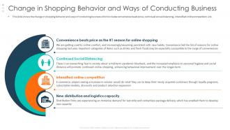 Change shopping behavior covid 19 business survive adapt
