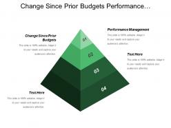 Change Since Prior Budgets Performance Management Strategy Document