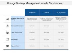 Change strategy management include requirement challenges and list of proposed strategies for same