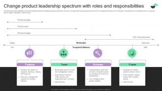 Change To Product Leadership Management Powerpoint Ppt Template Bundles Impressive Compatible