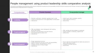 Change To Product Leadership Management Powerpoint Ppt Template Bundles Attractive Compatible