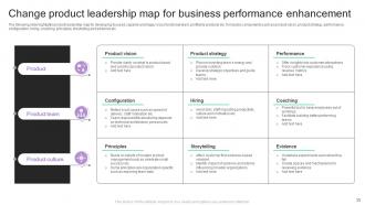 Change To Product Leadership Management Powerpoint Ppt Template Bundles Graphical Compatible