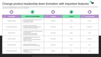 Change To Product Leadership Management Powerpoint Ppt Template Bundles Captivating Compatible