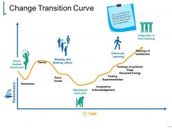 Change transition curve powerpoint slide templates