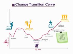 Change transition curve ppt layouts shapes