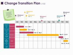 Change transition plan 1 2 ppt layouts show