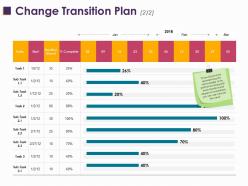 Change Transition Plan 2 2 Ppt Layouts Slide