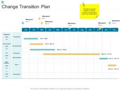 Change transition plan organizational change strategic plan ppt mockup
