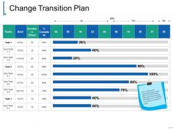 Change transition plan powerpoint slide themes