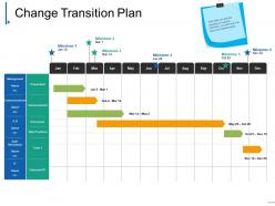 Change transition plan powerpoint slides