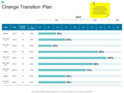 Change Transition Plan Tasks Organizational Change Strategic Plan Ppt Elements