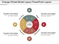 Change wheel model layout powerpoint layout