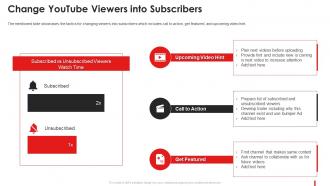 Change Youtube Viewers Into Subscribers Marketing Guide Promote Brand Youtube Channel