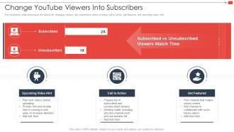 Change Youtube Viewers Into Subscribers Youtube Marketing Strategy For Small Businesses