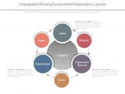 Changeable Working Environment Presentation Layouts