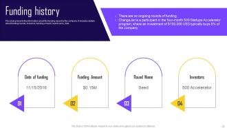 ChangeJar Investor Funding Elevator Pitch Deck Ppt Template Template Analytical