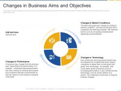 Changes in business aims and objectives fastest inorganic growth with strategic alliances