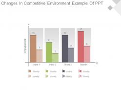 Changes in competitive environment example of ppt