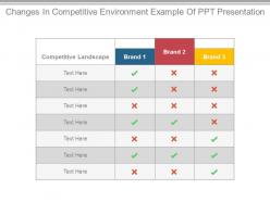 Changes in competitive environment example of ppt presentation