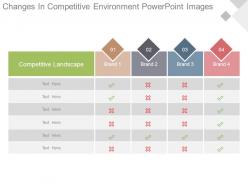 Changes in competitive environment powerpoint images