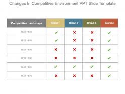 Changes in competitive environment ppt slide template