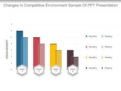 Changes in competitive environment sample of ppt presentation