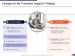 Changes in the customer support timings process redesigning improve customer retention rate