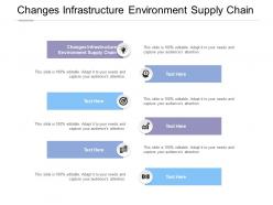 Changes infrastructure environment supply chain ppt powerpoint presentation infographics cpb