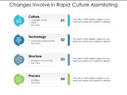 Changes involve in rapid culture assimilating