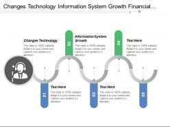 Changes technology information system growth financial resources required