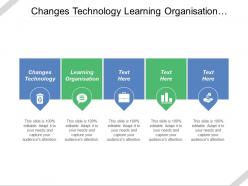 Changes Technology Learning Organisation Systems Thinking Training Product Introduction