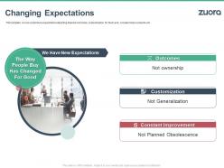 Changing expectations zuora investor funding elevator ppt template
