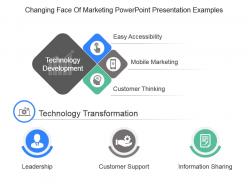 Changing face of marketing powerpoint presentation examples