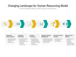 Changing landscape for human resourcing model