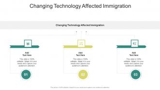 Changing Technology Affected Immigration In Powerpoint And Google Slides Cpb