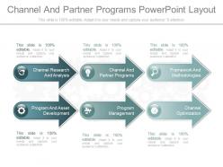 Channel and partner programs powerpoint layout