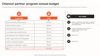 Channel Annual Budget Indirect Sales Strategy To Boost Revenues Strategy SS V