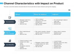 Channel characteristics with impact on product greatest ppt powerpoint presentation styles ideas