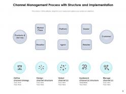 Channel communication management process structure implementation marketing